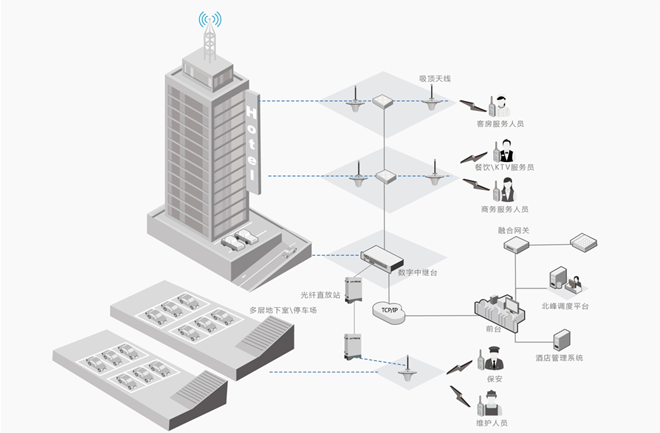 北峰酒店行業(yè)無線對(duì)講解決方案，提升運(yùn)營效率