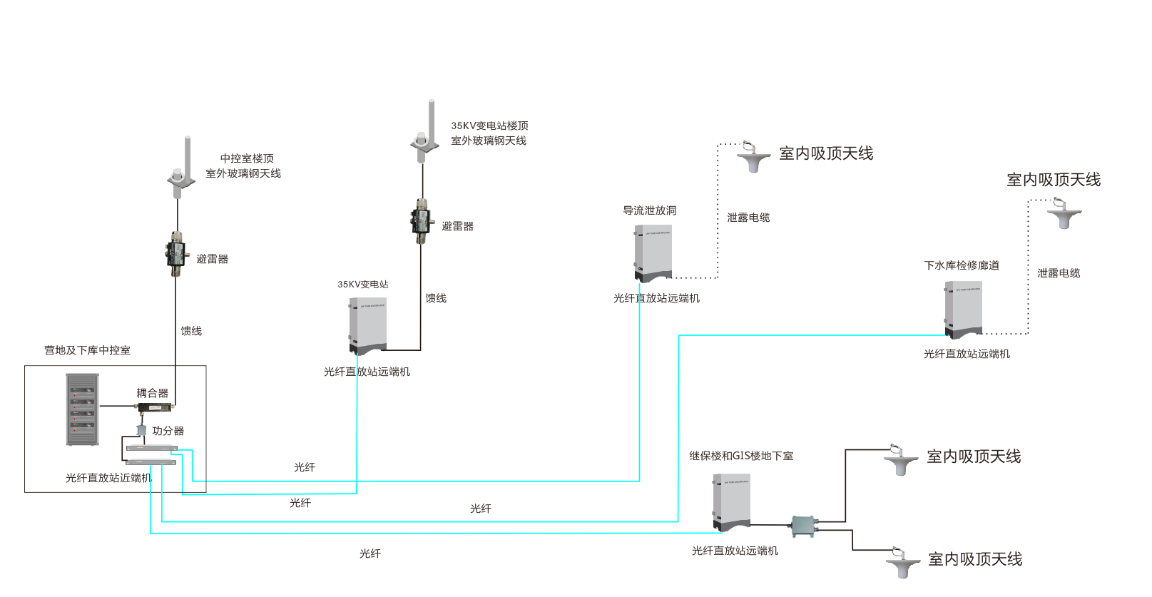 大型電廠IP互聯(lián)無(wú)線對(duì)講通信解決方案