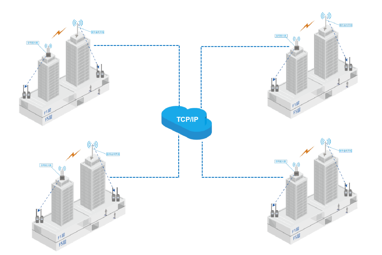 大型電廠IP互聯(lián)無(wú)線對(duì)講通信解決方案