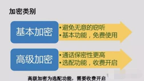對講機數(shù)字語音加密，保障通信安全