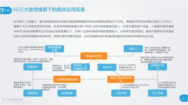 5G的三大使用情景下的應(yīng)用場景都有什么？