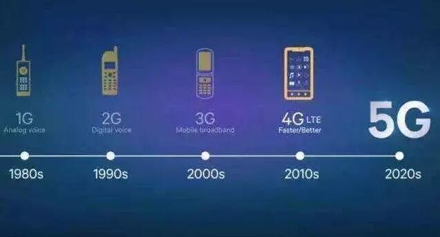 5G套餐價格10月31日揭曉，5G于本周五正式啟用