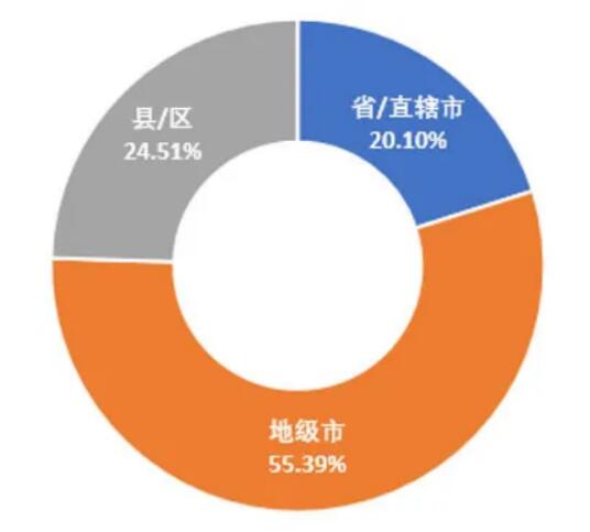 5G領銜新基建，政策環(huán)境是關鍵 ——我國地方5G政策環(huán)境分析