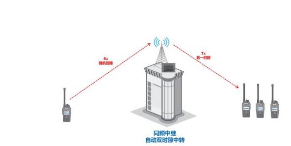 數(shù)模轉(zhuǎn)換大勢所趨，同頻同播系統(tǒng)在體育賽事中如何應(yīng)用？