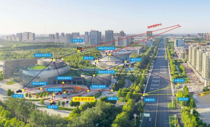城市突發(fā)事件|如何實現(xiàn)城市安全、高效布控？