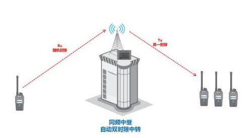無(wú)線電對(duì)講機(jī)等電波的繞射傳播是怎么樣的？
