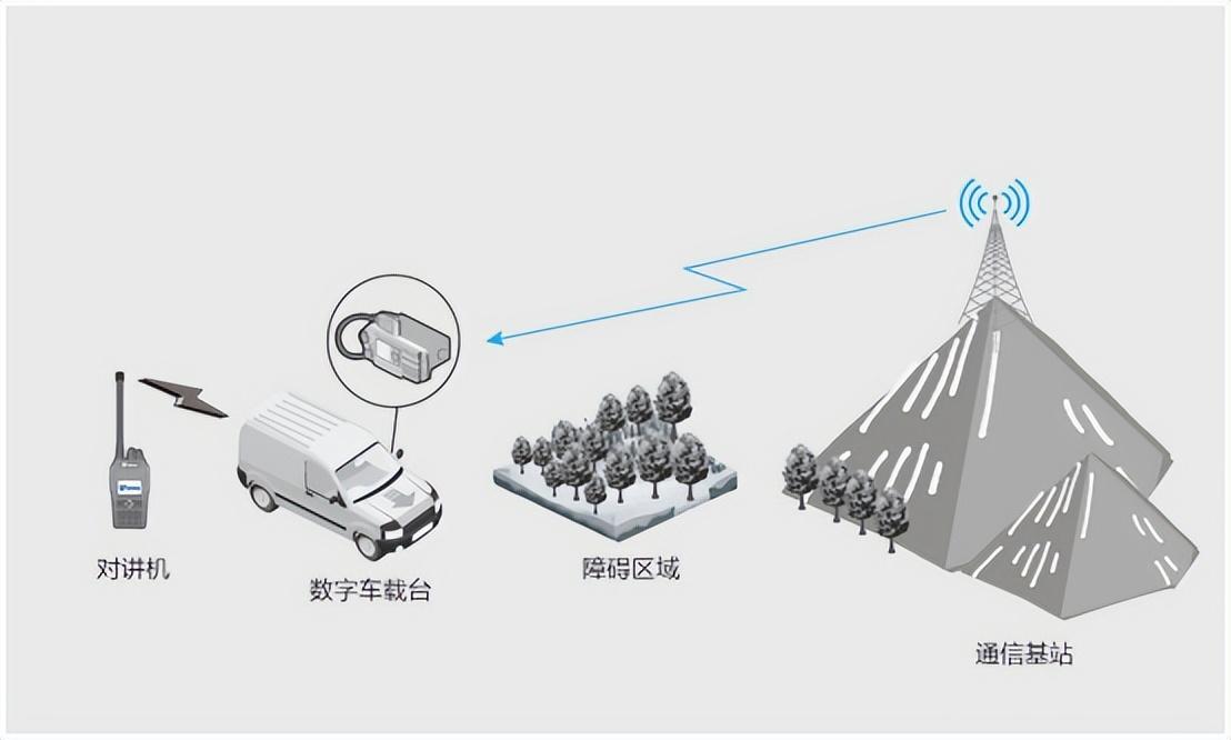 跨段中轉(zhuǎn)能用來做什么？