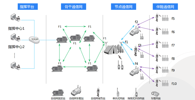 超短波自組網(wǎng)如何守護森防安全？