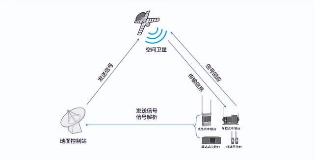 衛(wèi)星通信如何在應(yīng)急救援中發(fā)揮作用？