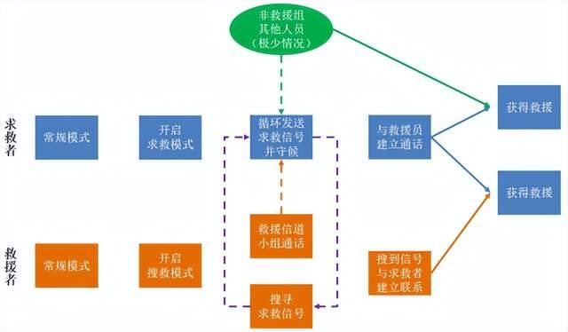 突發(fā)災(zāi)害，如何利用對(duì)講機(jī)進(jìn)行自救？